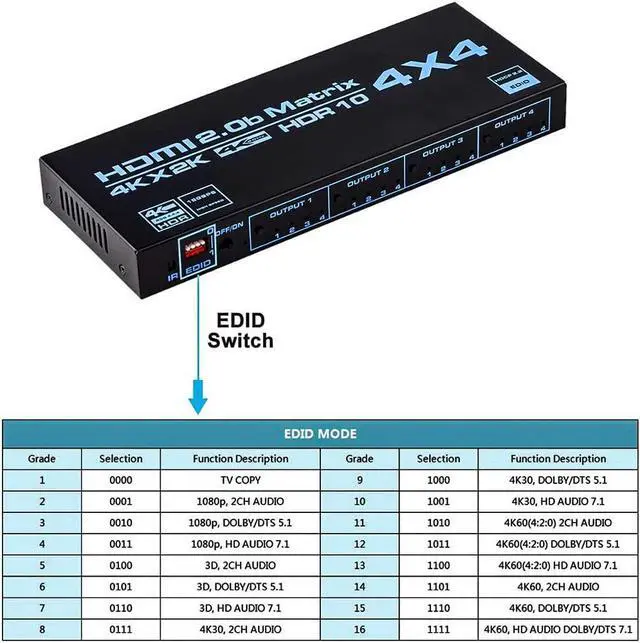 Alt view image 5 of 7 - HDMI Matrix 4X4, 4K UHD HDMI 4 In 4 Out Matrix HDMI 2.0 Matrix Switcher 4x4 Ports 4K @60Hz Support 4K Dolby Vision HDR HDCP 2.2 Support Remote Control