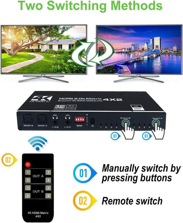 Alt view image 5 of 7 - HDMI Matrix Switch 4x2, 4K HDMI Matrix Switcher Splitter 4 in 2 Out Box with EDID Extractor and IR Remote Control Support 4K HDR, HDMI 2.0b, HDCP 2.2, 4K @60Hz, 3D, 1080P