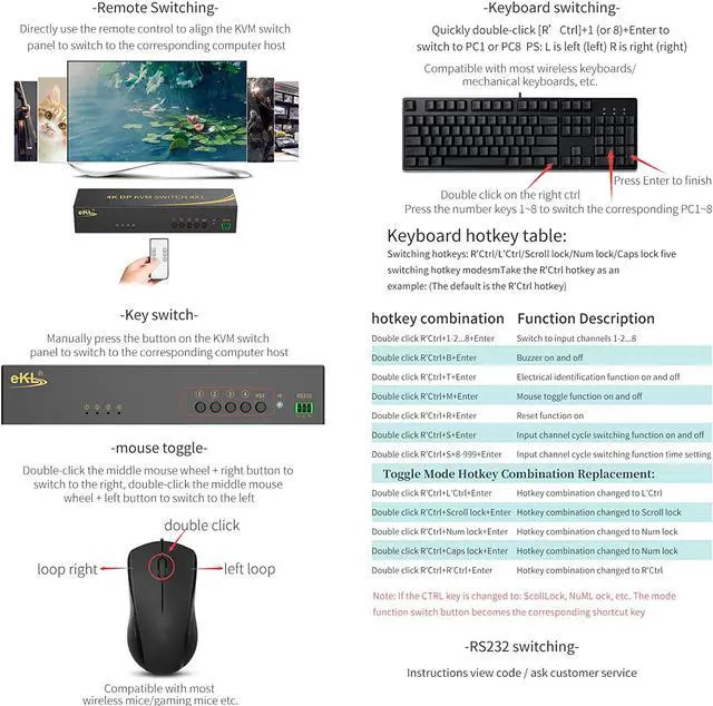 Alt view image 4 of 7 - Displayport KVM Switch, Displayport 4 Port DP 1.2 4x1 Supports 4K @60Hz 4:4:4 hotkey Switching Keyboard Mouse Audio with USB 2.0 Control up to 4 PCs