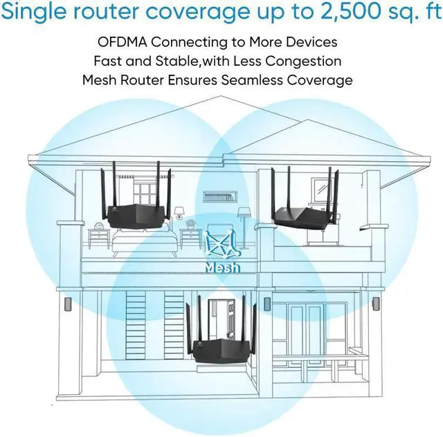 Alt view image 5 of 7 - Wi-Fi Router-AX1800 4-Stream WiFi6 Router, Dual-Band Gigabit Router Supporting OFDMA, MU-MIMO, Beamforming & Smart Connect, Wi-Fi Easy Mesh Router with 1x Gigabit WAN Port, 4X Gigabit LAN Ports