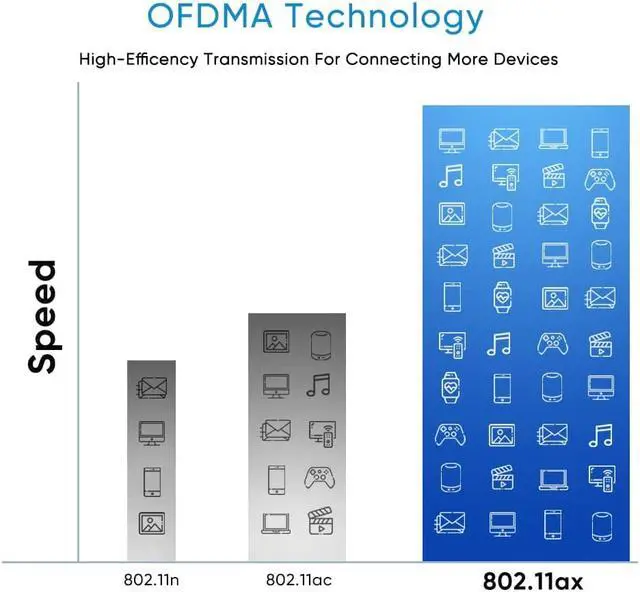 Alt view image 4 of 7 - Wi-Fi Router-AX1800 4-Stream WiFi6 Router, Dual-Band Gigabit Router Supporting OFDMA, MU-MIMO, Beamforming & Smart Connect, Wi-Fi Easy Mesh Router with 1x Gigabit WAN Port, 4X Gigabit LAN Ports
