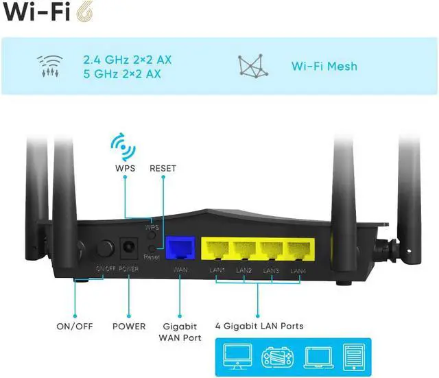 Alt view image 2 of 7 - Wi-Fi Router-AX1800 4-Stream WiFi6 Router, Dual-Band Gigabit Router Supporting OFDMA, MU-MIMO, Beamforming & Smart Connect, Wi-Fi Easy Mesh Router with 1x Gigabit WAN Port, 4X Gigabit LAN Ports