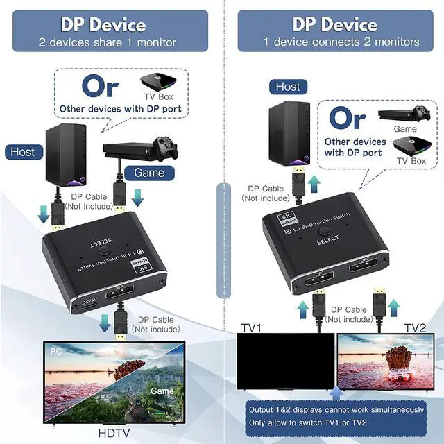 Alt view image 6 of 7 - 8K DisplayPort DP 1.4 Switch, Bi-Direction 1 in 2 Out, 2 in 1 Out Displayport DP Switch, 8K @30Hz 4K @120Hz Displayport Splitter Switcher for Multiple Source and displays