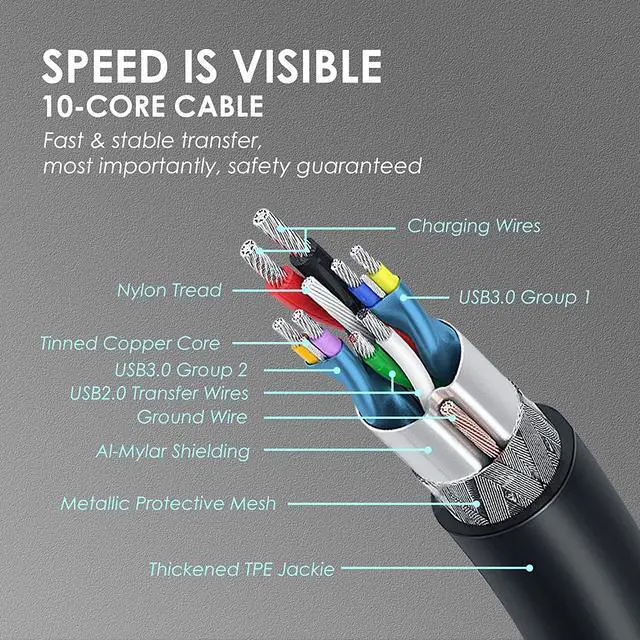 Alt view image 6 of 7 - for Ocu-lus Quest 2 Link Cable, 16ft/5M VR Headset Cable for Me-ta Quest 3S/3/2/Quest 1, USB 3.0 Type C to USB Type C, Compatible for Ocu-lus Quest 3/3S/2/1 Data Transfer Charging Cord for Gaming PC