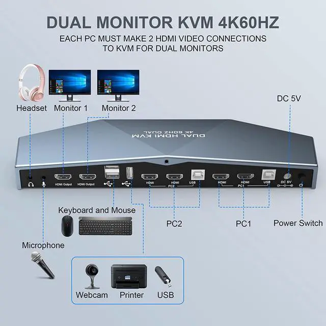 Alt view image 2 of 7 - 2 PCs Dual Monitor HDMI KVM Switch 4K @60Hz, Support HDCP 2.2, HDMI + HDMI 4x2 Dual Monitor KVM Switch for 2 PCs and 2 Monitors