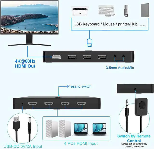 Alt view image 7 of 7 - 4K HDMI KVM Switch 4 Ports for 4 Computers Share One HD 4K Monitor, 3 USB Devices Keyboard Mouse Printer, 2 3.5mm Headphone Jack, Including 4 HDMI Cable and 1 Remote Controller