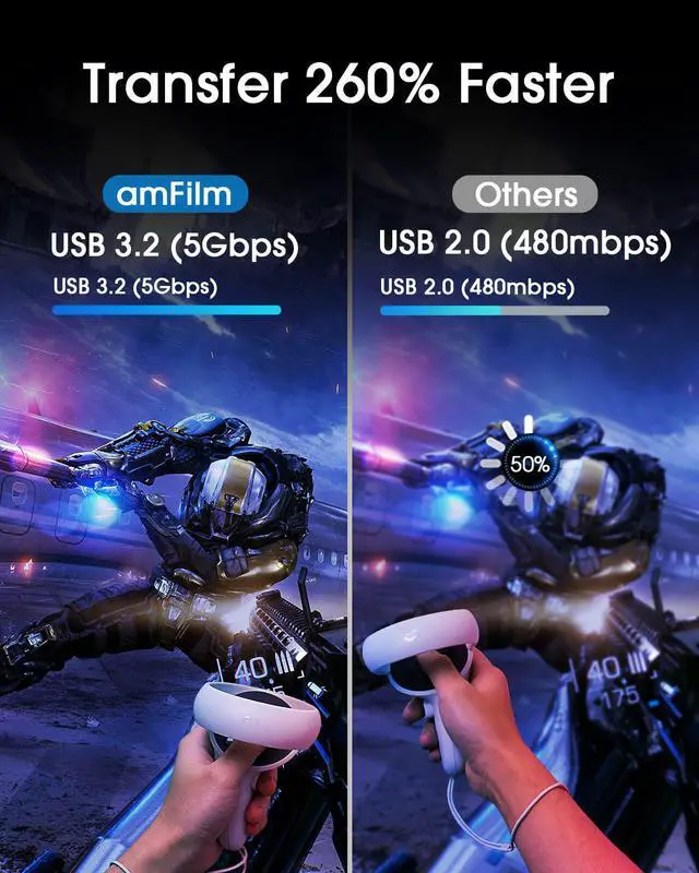 Alt view image 3 of 7 - VR Link Cable 16FT/5M Compatible with Oculus Quest 2/1, PC/Steam VR, 5Gbps High Speed PC Data Transfer, USB 3.2 GEN1 Type C to C, with USB-C to USB-A Adapter, Cable for VR Headset and Gaming PC