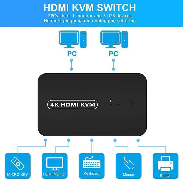 Alt view image 2 of 7 - 2 Port HDMI USB KVM Switch Selector for 2 Computers Share Keyboard Mouse Printer and One HD 4K Monitor, with Wired Controller and 2 KVM Cables