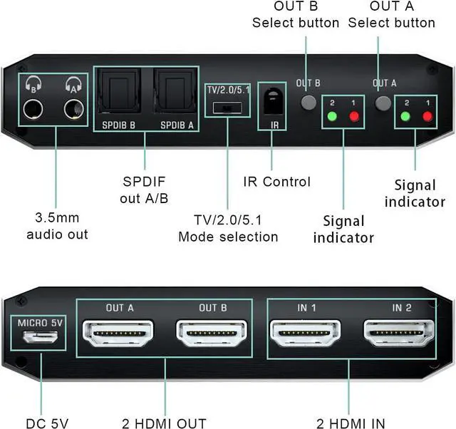Alt view image 6 of 7 - 2x2 4K HDMI Switch, 2x2 HDMI Matrix Switcher, 4K 60Hz Video Switcher 2 in 2 Out Splitter Support Optical and 3.5mm Audio Output with IR Remote Controller Compatible with 3D, HDMI 2.0b, HDCP 2.2