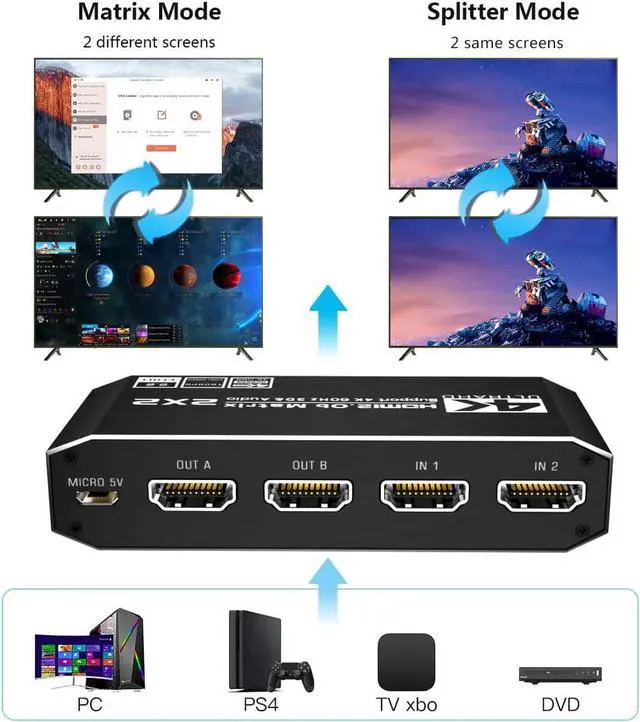 Alt view image 3 of 7 - 2x2 4K HDMI Switch, 2x2 HDMI Matrix Switcher, 4K 60Hz Video Switcher 2 in 2 Out Splitter Support Optical and 3.5mm Audio Output with IR Remote Controller Compatible with 3D, HDMI 2.0b, HDCP 2.2