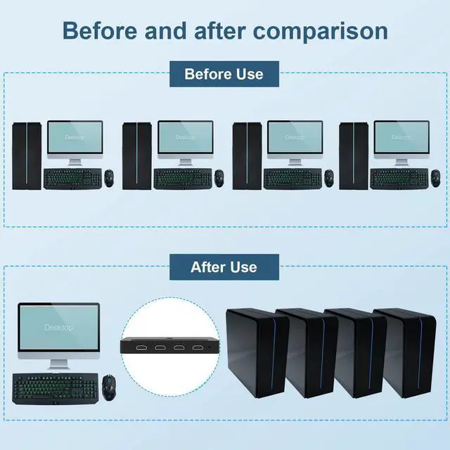 Alt view image 3 of 7 - 4 Port KVM HDMI Switch with Audio Microphone and 3 x USB Hub - 4K @60Hz 4 in 1 Out HDMI USB Switch Supports Keyboard Mouse with USB+HDMI Combo Cables x4|USB Power Cable|Wire Remote Switch