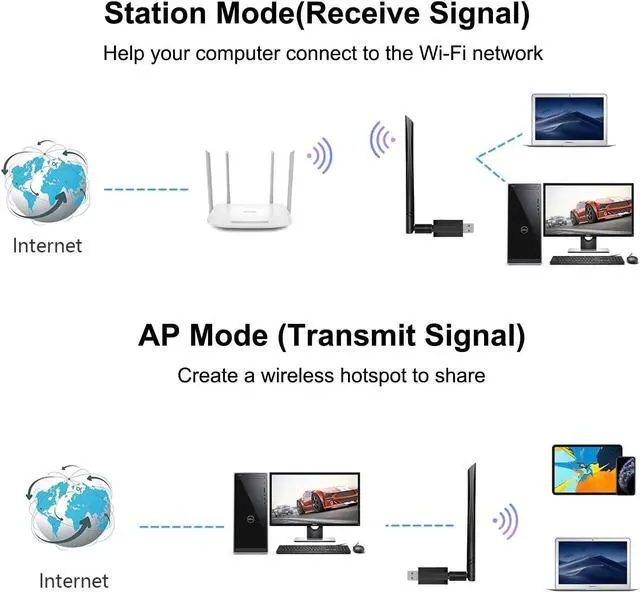 Alt view image 6 of 7 - AC1200 USB WiFi Adapter, Dual Band 5.8GHz/2.4GHz USB 3.0 WiFi Dongle Wireless Network Adapter with 5dBi High Gain Antenna for Desktop/Laptop, Supports Win 10/8.1/8/7/XP/Vista/Mac OS 10.9-10.15