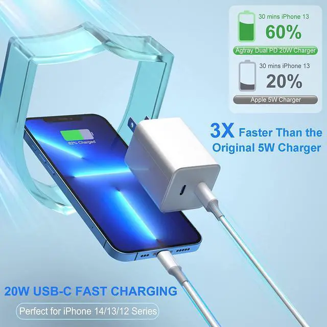 Alt view image 3 of 7 - Dual USB C Fast Charger 40W, Dual 20W Type C Wall Charger Fast Charging Block USB-C Power Adapter Plug Wall Charger Block Compatible i-P-h-o-n-e 14/13/12, i-P-a-d Pro/Air/Mini etc - White