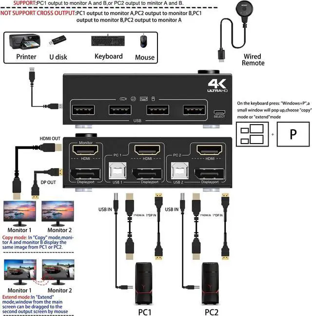 Alt view image 2 of 7 - Dual Monitor KVM Switch HDMI and DP 2 Port 4K @60Hz, Extended Display Switcher for 2 Computers Share 2 Monitors (1 Displayport and 1 HDMI) with 4 USB 2.0 Hub, Desktop Controller and USB HDMI DP Cables