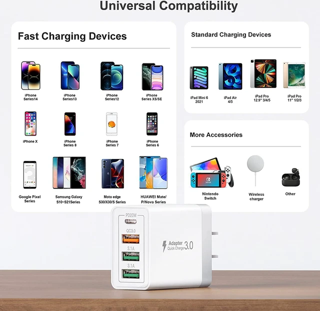 Alt view image 3 of 7 - 35W USB C Fast Charger, Upgraded 2-Pack 4 Port Durable PD 20W QC 3.0 with USB A Wall Charger Block for i-P-h-o-n-e 12/13/14 /Pro Max, XS/XR/X, i-P-a-d Pro, Android Smartphones (White)