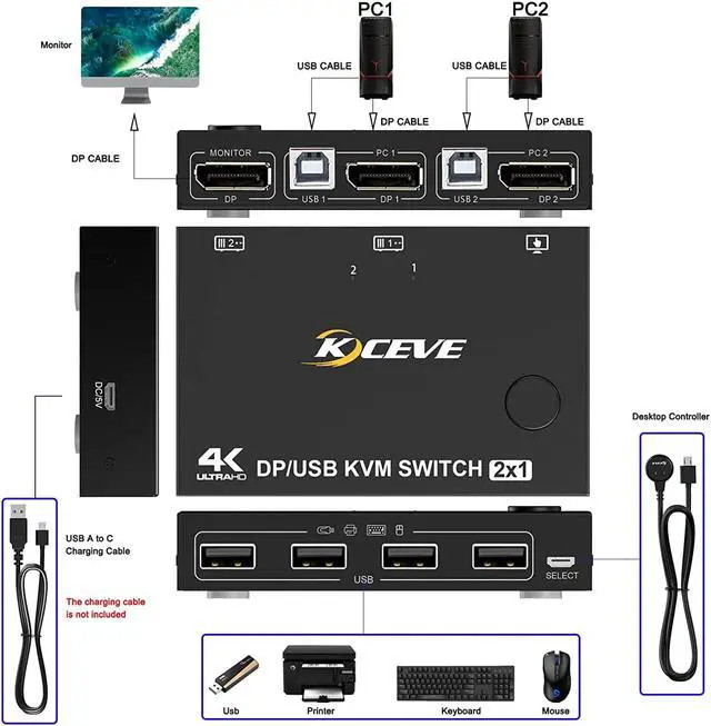 Alt view image 2 of 7 - 2 Port Display Port KVM DP Switch 2 in 1 Out, DisplayPort KVM Switcher Support 4K @60Hz Control Up to 2 Computers for Share Keyboard, Mouse, Monitor