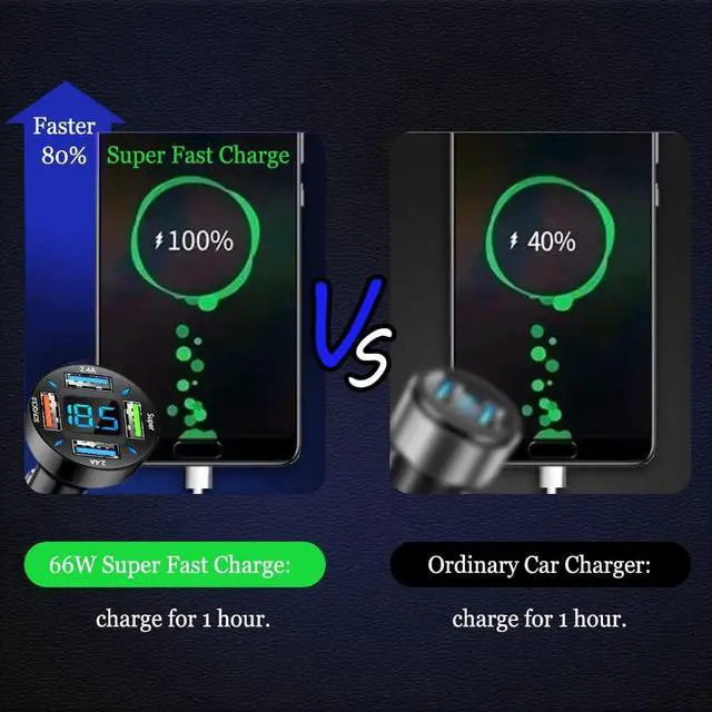 Alt view image 4 of 7 - USB Car Charger, 22.5W 4 Ports USB Fast Car Charger, USB Car Charger Fast Charge Car Charger Adapter QC3.0 & 2.4A Compatible with IOS Android Smartphones or Other USB Device