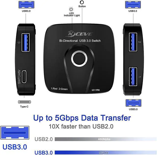 Alt view image 6 of 7 - USB 3.0 Switch, Bi-Directional USB 3.0 Switch Selector, 2 in 1 Out / 1 in 2 Out USB Switcher for 2 PCs Share 1 USB Device or 1 PC Share 2 USB Device, Come with Wired Control and 2 USB 3.0 Cables