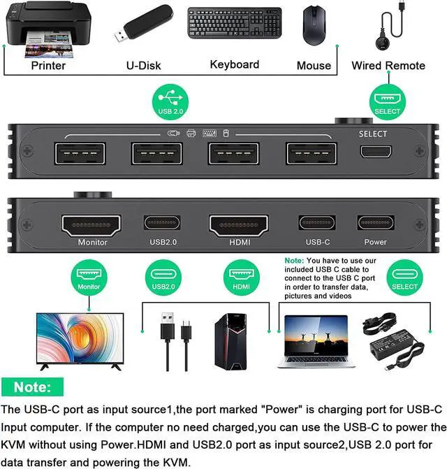 Alt view image 2 of 7 - USB Type-C HDMI KVM Switch 4K@60Hz, USB C +HDMI Switch for 2 Computers Share 1 Monitor and 4 USB Devices,Compatible with Thunderbolt 3, with 100 W Power Delivery, Wired Remote and 3 Cables Included