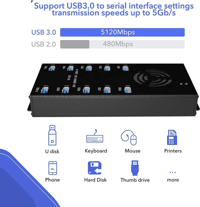 Alt view image 2 of 7 - Premium Design USB 3.0 Hub - Multi-Safety Protection 10-Port Powered USB Hub 3.0 with AC Adapter - USB Spllitter with Cooling Fan and Mounting Brackets - Aluminum - Hub for Multiple Devices