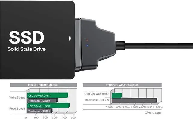 Alt view image 4 of 7 - SATA to USB Cable, USB 3.0 to SATA III Hard Driver Adapter, SATA III to USB 3.0 Cable Compatible for 2.5 inch HDD and SSD Support UASP