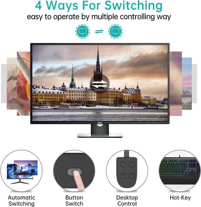 Alt view image 5 of 7 - Dual Monitor HDMI KVM Switch 2 Port, 4K @60Hz USB HDMI Extended Display Switcher for 2 Computers Share 2 Monitors and 4 USB 2.0 Hub, Desktop Controller & USB Cables HD MI Cables Included