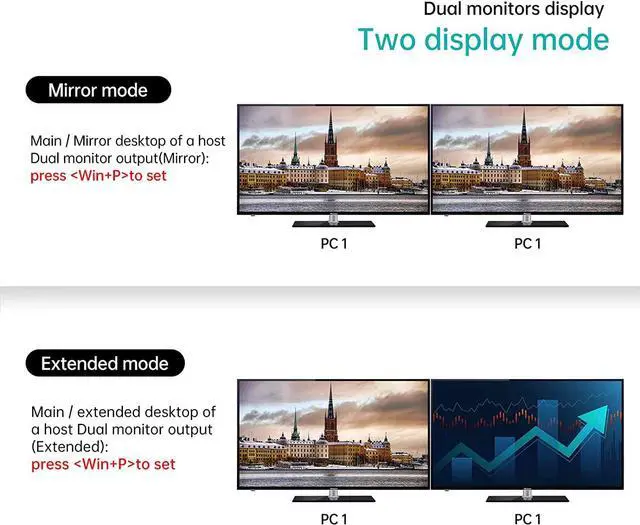 Alt view image 4 of 7 - Dual Monitor HDMI KVM Switch 2 Port, 4K @60Hz USB HDMI Extended Display Switcher for 2 Computers Share 2 Monitors and 4 USB 2.0 Hub, Desktop Controller & USB Cables HD MI Cables Included