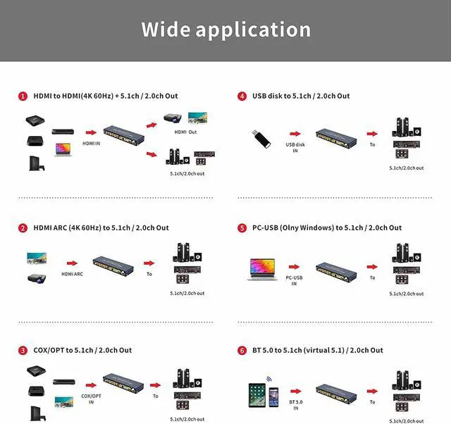 Alt view image 4 of 7 - HDMI 5.1 Audio Converter Decoder DAC DTS AC3 FLAC PCUSB APE 4K*2K HDMI to HDMI Extractor Converter Splitter Digital SPDIF ARC, Digital Analog Audio Video Surround Sound System 192Khz/24Bit for Movies