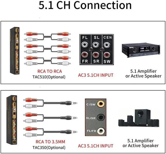 Alt view image 6 of 7 - HDMI 5.1 Audio Converter Decoder DAC DTS AC3 FLAC PCUSB APE 4K*2K HDMI to HDMI Extractor Converter Splitter Digital SPDIF ARC, Digital Analog Audio Video Surround Sound System 192Khz/24Bit for Movies