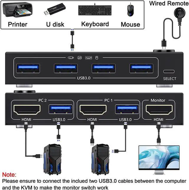 Alt view image 2 of 7 - KVM Switch HDMI 2 Port, USB 3.0 HDMI KVM Switcher Selector Box 2 in 1 Out with EDID Simulator Function Support 4K @60Hz Resolution for 2 Computers Share Mouse Keyboard and Monitor