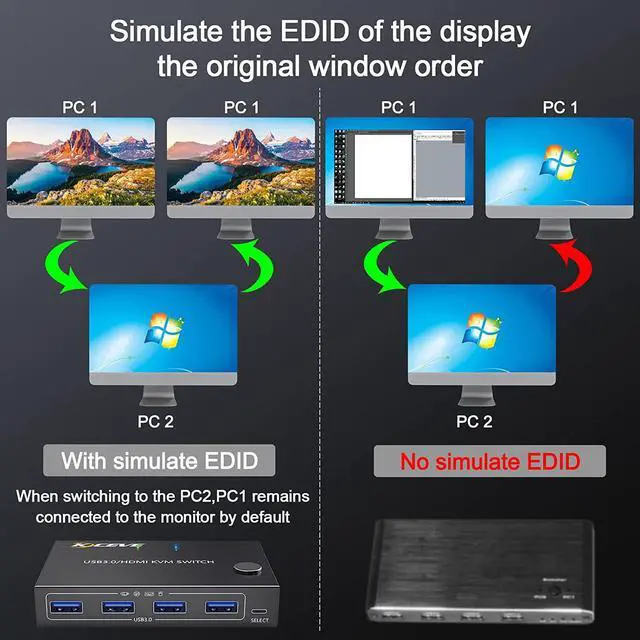 Alt view image 5 of 7 - KVM Switch HDMI 2 Port, USB 3.0 HDMI KVM Switcher Selector Box 2 in 1 Out with EDID Simulator Function Support 4K @60Hz Resolution for 2 Computers Share Mouse Keyboard and Monitor