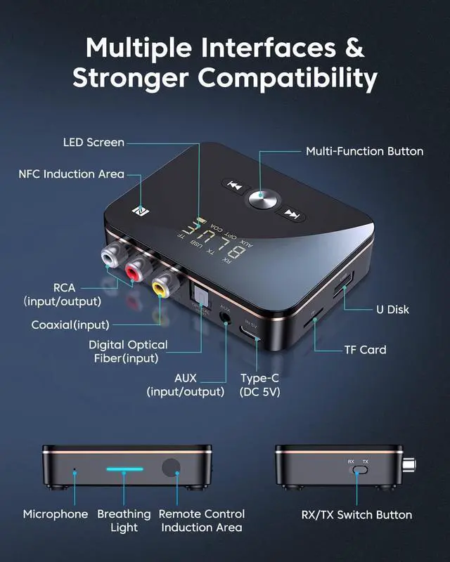 Alt view image 2 of 7 - Bluetooth 5.0 Transmitter Receiver, Wireless Audio Bluetooth Adapter for TV/Home Stereo/Car/PC/MP3 Player/Home Theater/Switch to Wireless Headphones/Speakers,Long Distance Receive