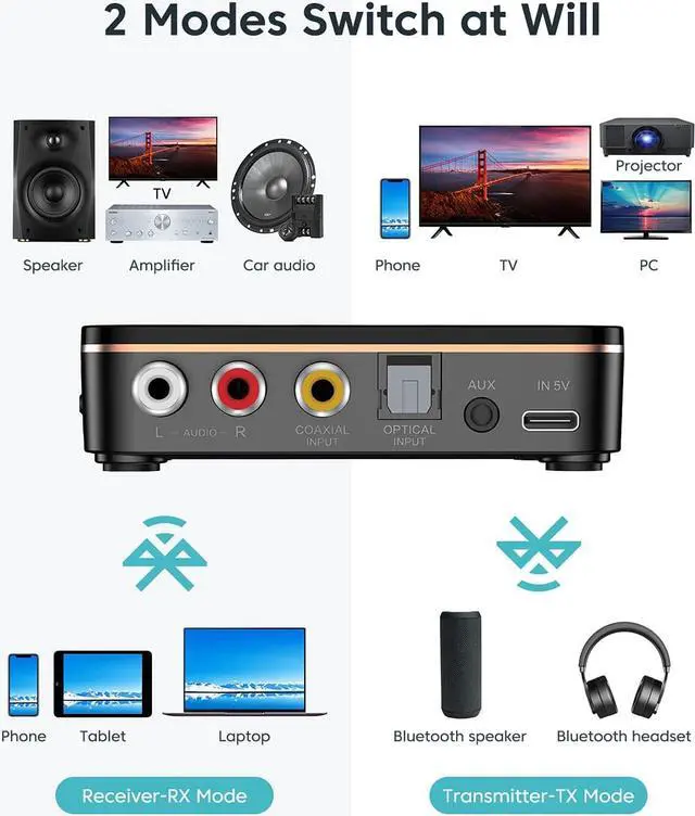 Alt view image 5 of 7 - Bluetooth 5.0 Transmitter Receiver, Wireless Audio Bluetooth Adapter for TV/Home Stereo/Car/PC/MP3 Player/Home Theater/Switch to Wireless Headphones/Speakers,Long Distance Receive