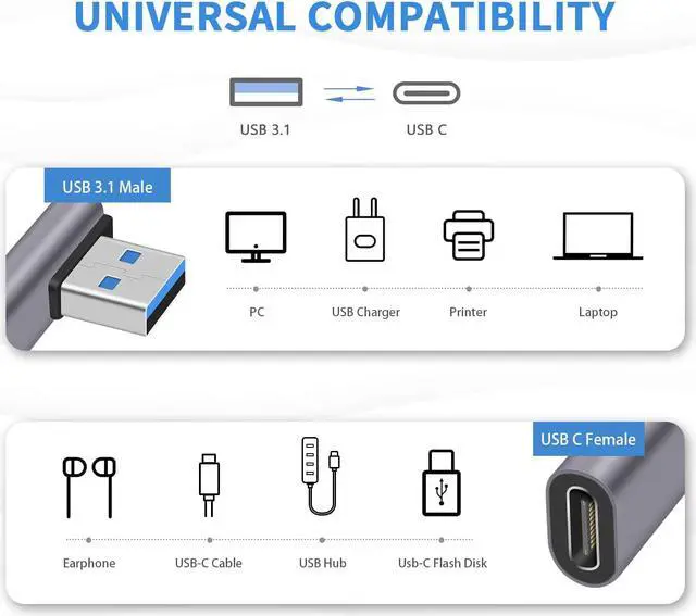 Alt view image 4 of 7 - [2 PACK] USB C to USB 3.1 Adapter 10Gbps, USB C Female to USB A Male Adapter, USB C to USB A Adapter 3.1 Gen 2, 90 Degree USB C Adapter Double Sided Charging & Sync for PC, Laptop, Quest Link