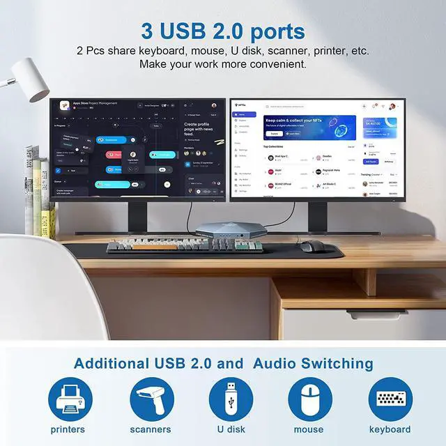 Alt view image 4 of 7 - Dual Monitor HDMI KVM Switch for 2 Computers Share 2 Monitors, 4K @60Hz Extended Display Dual Monitors KVM Switch with Audio Microphone Out and 3 USB 2.0 ports, PC Monitor Keyboard Mouse Switcher