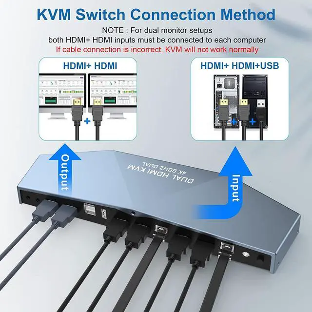 Alt view image 6 of 7 - Dual Monitor HDMI KVM Switch for 2 Computers Share 2 Monitors, 4K @60Hz Extended Display Dual Monitors KVM Switch with Audio Microphone Out and 3 USB 2.0 ports, PC Monitor Keyboard Mouse Switcher