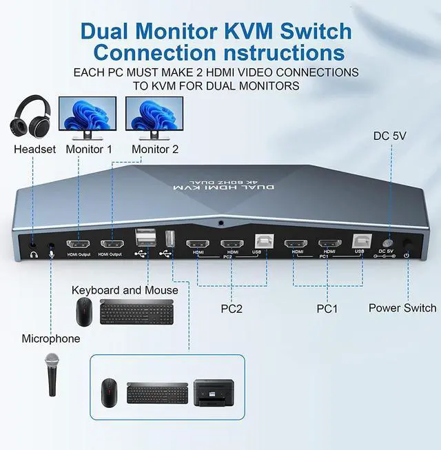 Alt view image 2 of 7 - Dual Monitor HDMI KVM Switch for 2 Computers Share 2 Monitors, 4K @60Hz Extended Display Dual Monitors KVM Switch with Audio Microphone Out and 3 USB 2.0 ports, PC Monitor Keyboard Mouse Switcher