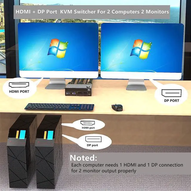 Alt view image 3 of 7 - 2 Port Displayport + HDMI Dual Monitor KVM Switch USB 3.0, HDMI DP Extended Display Switcher for 2 Computers Share 2 Monitors Support 4K @60Hz with 4 USB 3.0 Ports, Wired Remote and 4 Cables Included