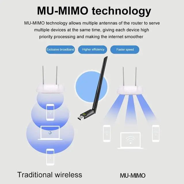 Alt view image 6 of 7 - USB WiFi Wireless Adapter for PC 650Mbps, USB WiFi Dongle 802.11 ac Network Adapter with Dual Band 2.4GHz/200Mbps 5GHz/433Mbps 5dBi High Gain Antenna for Desktop Laptop Windows Vista/XP/Win7/8/10/11