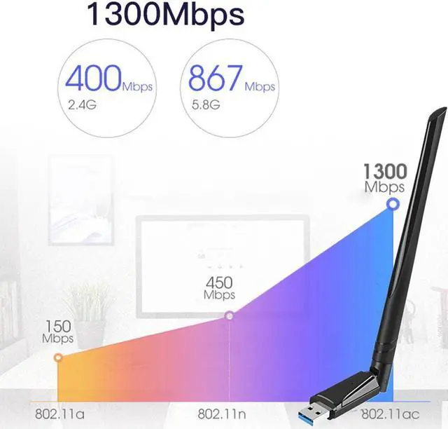 Alt view image 5 of 7 - USB WiFi Dongle, AC1300 802.11 AC Wireless Adapter Network WiFi Card with Dual Band 2.4GHz/5.8GHz High Gain Antenna for Desktop PC Laptop Mac, Support Windows 11/10/8.1/8/7/Vista/XP, Mac OS 10.9-10.15