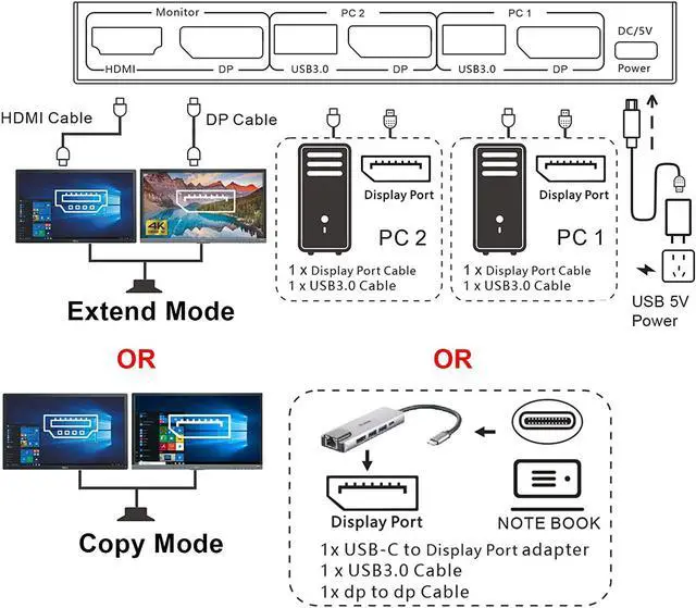 Alt view image 2 of 7 - Dual Monitor Displayport KVM Switch, 2 Port Displayport in HDMI + Displayport Out USB 3.0 KVM Switch for 2 Computers Share 2 Monitors and USB 3.0 Ports, Wired Remote and DP 1.4 Cables Included