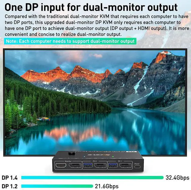 Alt view image 3 of 7 - Dual Monitor Displayport KVM Switch, 2 Port Displayport in HDMI + Displayport Out USB 3.0 KVM Switch for 2 Computers Share 2 Monitors and USB 3.0 Ports, Wired Remote and DP 1.4 Cables Included