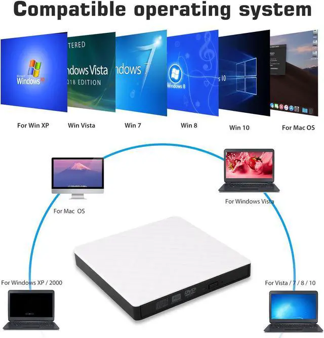 Alt view image 3 of 7 - External CD DVD Drive, Portable USB 3.0 External CD/DVD Drive Reader DVD CD RW Writer Burner Player Optical DVD Drive for Laptop, Desktop, Mac, IOS, Windows 10/8/7 / XP/ Linux/ Vista (White)