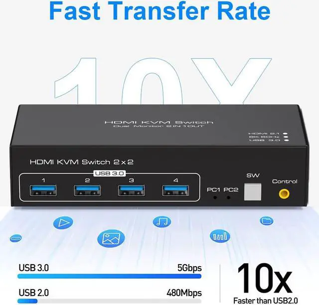 Alt view image 4 of 7 - HDMI-compatible KVM Switch 2 in 2 Out 8K 60Hz, 2 Port HDMI KVM Switch for 2 Computers 2 Monitors 4K 120Hz USB 3.0 KVM Switch with 4 xUSB 3.0 Port, Support Copy and Extended Display and Desktop Control