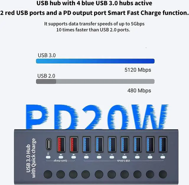 Alt view image 6 of 7 - Aluminum Powered USB 3.0 Hub, 10-Port USB Hub Splitter (7xUSB 3.0 Data Transmission Ports + 2x Smart Charging Ports + 1x PD Charging Port), with 60W (12V/5A) Power Adapter and Independent Switch