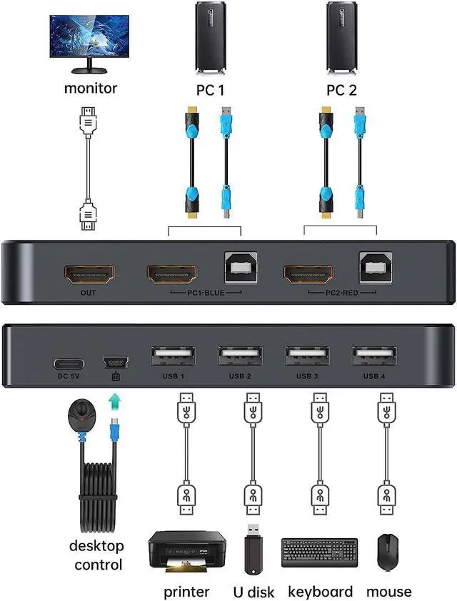 Alt view image 3 of 6 - 2 Port HDMI KVM Switcher 2 in 1 Out, USB HDMI Switch 4K @60Hz for 2 Computers Share Keyboard Mouse Printer and HD Monitor, 2 USB Cable, 2 HD-MI Cable and Desptop controller Included