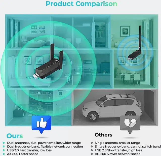 Alt view image 7 of 7 - USB WiFi 6 WiFi Adapter, AX1800 USB 3.0 Dual Band (5G & 2.4G) WiFi Dongle USB Wireless Adapter with 1800Mbps, 802.11AC Wireless Network Dongle High Gain Antennas for Win 10/11 Only