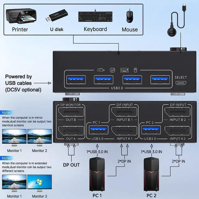 Alt view image 4 of 7 - Dual Monitor Displayport KVM Switch for 2 Computers 2 Monitors 8K@30Hz 4K@144Hz, Display Port DP1.4 USB 3.0 KVM Switches 2 in 2 Out with 4 USB 3.0 Ports , Wired Remote and 4 Cables Included