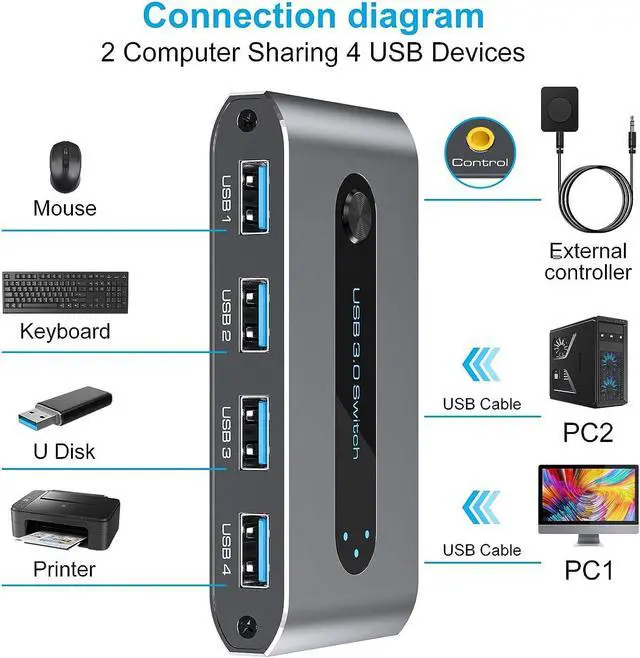 Alt view image 2 of 7 - USB 3.0 Switch Selector 2 in 4 Out, 4 Port USB Switcher for 2 Computers Sharing 4 USB Peripheral Devices, Like Mouse Keyboard Printer Scanner, USB KVM Switch Compatible with Windows, Mac, Linux (Gray)