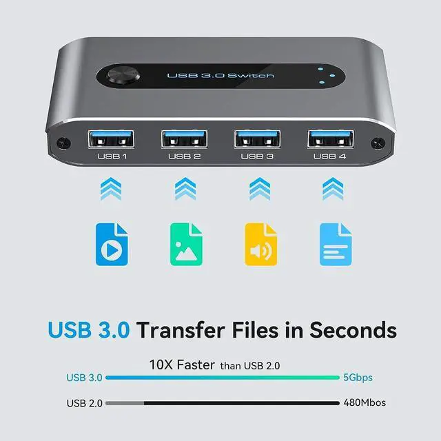 Alt view image 4 of 7 - USB 3.0 Switch Selector 2 in 4 Out, 4 Port USB Switcher for 2 Computers Sharing 4 USB Peripheral Devices, Like Mouse Keyboard Printer Scanner, USB KVM Switch Compatible with Windows, Mac, Linux (Gray)